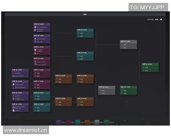DOTA2团队协作排行榜揭晓RNG战队荣登第9名引发热议